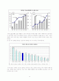 상장기업 내 외국자본의 확대와 그 역할에 대한 평가 16페이지