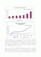 상장기업 내 외국자본의 확대와 그 역할에 대한 평가 30페이지