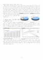 투자의 정석(定石) - NHN 5페이지