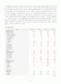 투자의 정석(定石) - NHN 12페이지