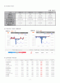 투자의 정석(定石) - NHN 19페이지