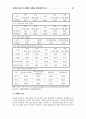 인터넷 광고의 이해와 마케팅 활용방안 연구 11페이지