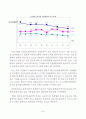 RFID시스템의 도입효과와 물류서비스 변화분석 6페이지