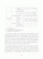 RFID시스템의 도입효과와 물류서비스 변화분석 25페이지