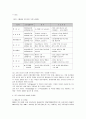 [유통시장론]중국 유통시장의 특징과 현황 및 진출전략 4페이지