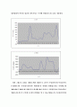 회계정보의 유용성 분석 9페이지