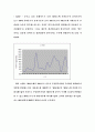 회계정보의 유용성 분석 11페이지