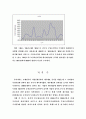 회계정보의 유용성 분석 13페이지