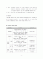 산업재해에 대한 종업원 보상 12페이지