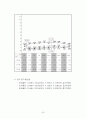 산업재해에 대한 종업원 보상 39페이지