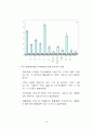 산업재해에 대한 종업원 보상 48페이지