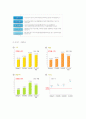 두산중공업 기업분석 6페이지