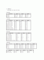 두산중공업 기업분석 17페이지