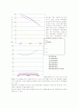 두산중공업 기업분석 22페이지