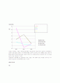 두산중공업 기업분석 23페이지