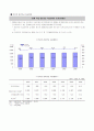 (노인취업) 고령자 고용의 필요성과 문제점, 실태 및 고령자 고용정책의 방향과 개선방안 11페이지