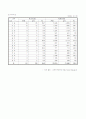 아동급식현황조사 -학교급식 실시현황 8페이지