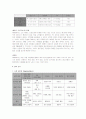 [스포츠마케팅]‘나이키(Nike)’ 마케팅전략 분석 및 크리에이티브전략(A+리포트) 12페이지