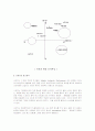 [스포츠마케팅]‘나이키(Nike)’ 마케팅전략 분석 및 크리에이티브전략(A+리포트) 16페이지