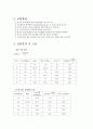 점도계를 이용하여 유체의 종류에 따른 점도측정 실험 6페이지