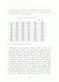 조선산업 경쟁력 제고를 위한 협력업체 강화 방안 29페이지