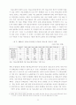 한국사회복지제도의 경제적 효과분석 30페이지