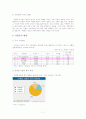 [뇌졸중] 의료사회복지론 - 뇌졸중 7페이지