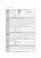 [인터넷 중독] 청소년복지론 - 인터넷 중독 9페이지