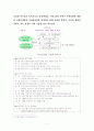 서브프라임모기지 사태의 분석 및 한국경제에 미치는 파급효과와 시사점에 관한 고찰 7페이지