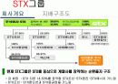 ★STX그룹★경영분석★A+++ 11페이지