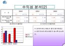 ★STX그룹★경영분석★A+++ 29페이지