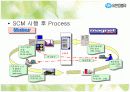 ★유한킴벌리(SCM)사례★★a++ 11페이지