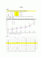 노인대상 골관절염 교육안-보건교육계획안 5페이지