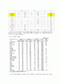 노인대상 골관절염 교육안-보건교육계획안 13페이지