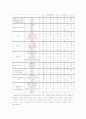 노인대상 골관절염 교육안-보건교육계획안 16페이지