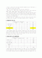 노인대상 골관절염 교육안-보건교육계획안 17페이지