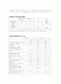 노인대상 골관절염 교육안-보건교육계획안 18페이지