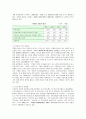 [개호보험]일본의 사회보험으로서 간병보험제도에 대한 고찰 3페이지