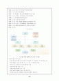 직능단체에 관한 모든것 102페이지 (교사,변호사,의사,기자 등 모든직능조직) 37페이지