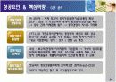 삼성코닝정밀유리 경영사례분석 14페이지