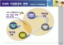 삼성코닝정밀유리 경영사례분석 16페이지