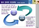 삼성코닝정밀유리 경영사례분석 21페이지