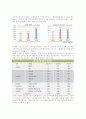 한국토지공사의 채용제도에 관한 조사 8페이지