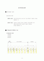 물적유통관리 1페이지