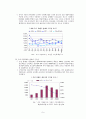 [노키아 VS 삼성 ] 노키아와 삼성 애니콜 기업 분석 (노키아 한국시장 실패와 재진출에 관련하여) 9페이지