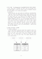 [노키아 VS 삼성 ] 노키아와 삼성 애니콜 기업 분석 (노키아 한국시장 실패와 재진출에 관련하여) 13페이지