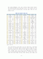 [노키아 VS 삼성 ] 노키아와 삼성 애니콜 기업 분석 (노키아 한국시장 실패와 재진출에 관련하여) 22페이지