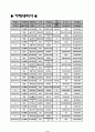 [투자론]주식투자 보고서 9페이지