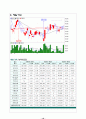 [투자론]주식투자 보고서 16페이지
