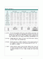 [투자론]주식투자 보고서 17페이지